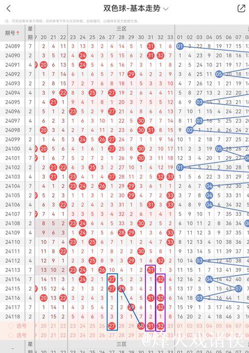 008期陈明杰双色球预测奖号：012路分析