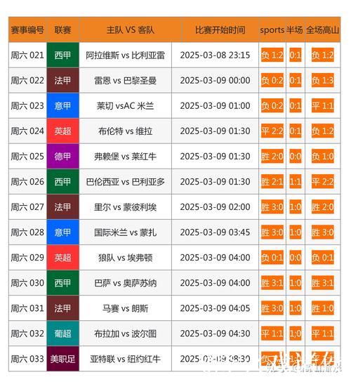 [小炮APP]竞彩情报：西布朗近10场多达7场半场有球