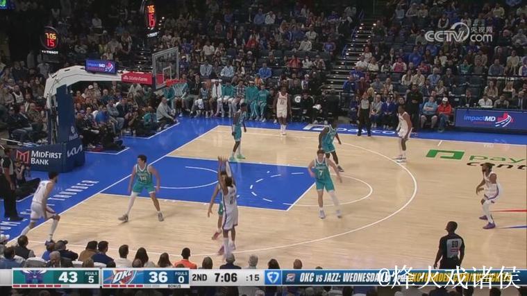 米勒28+6亚历山大21分 黄蜂客场爆冷大胜雷霆 米勒28+6亚历山大21分 黄蜂客场爆冷大胜雷霆