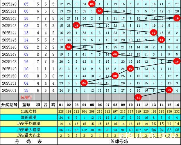 007期袁启晨双色球预测奖号:红球区间 007期袁启晨双色球预测奖号:红球区间