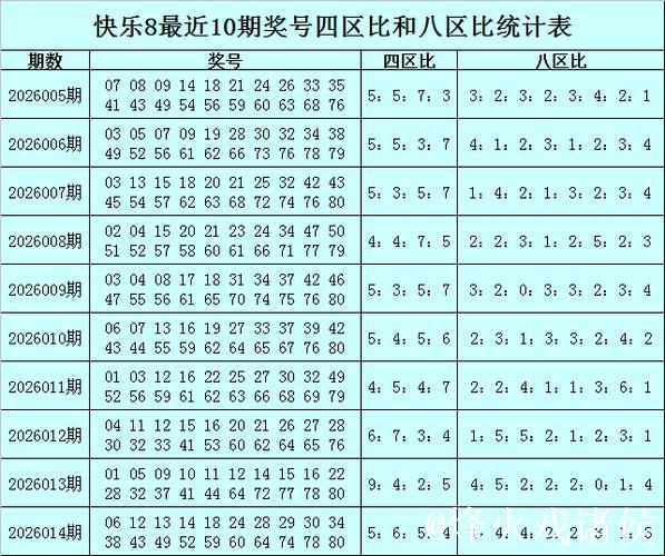 015期冲少快乐8预测奖号：选五参考