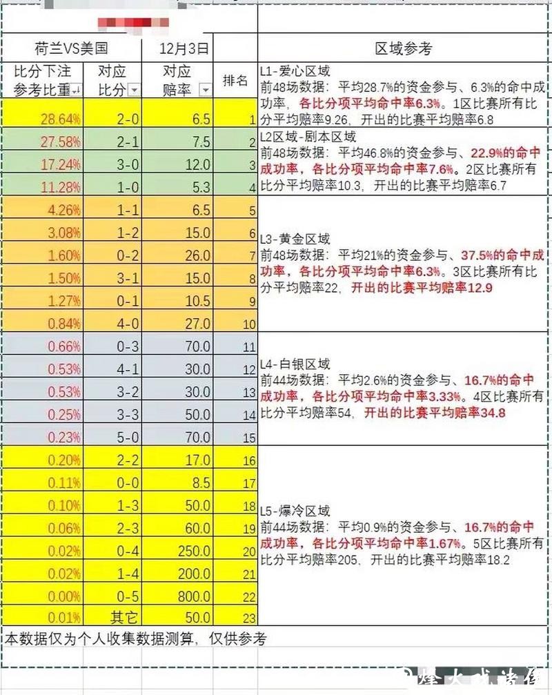 世界杯外围下注：全面解析各种常见赔率