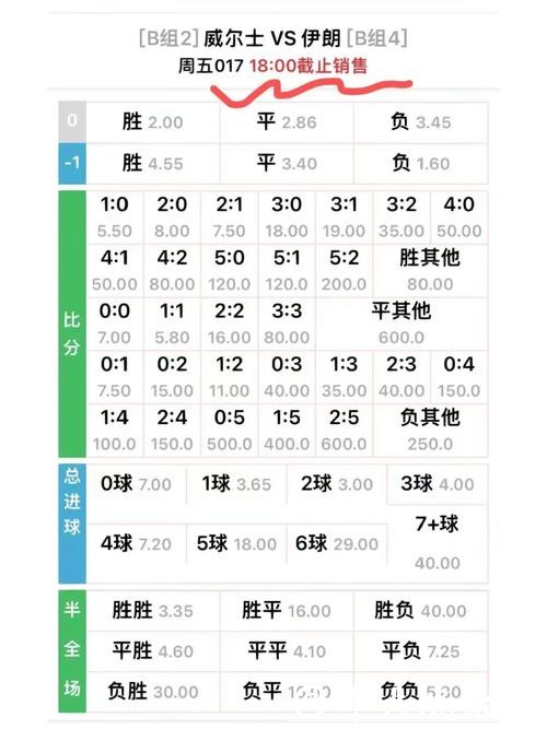 世界杯外围下注：全面解析各种常见赔率