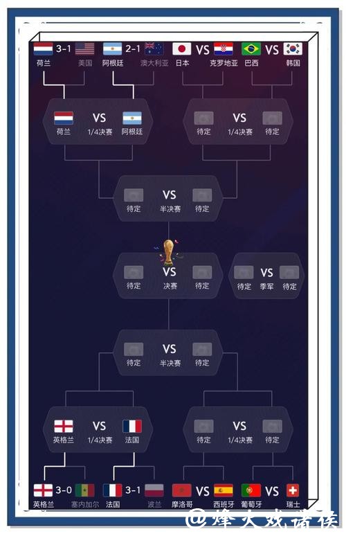 世界杯竞猜：了解球队历史数据很重要