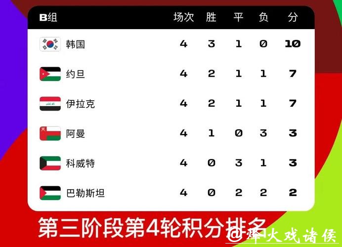 2026世界杯赔率：亚洲球队未来是否有希望？