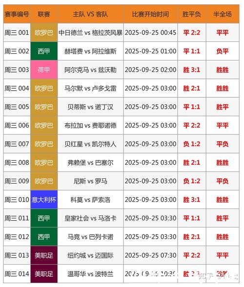 世界杯买球:赛前球队数据分析的重要性 世界杯买球:赛前球队数据分析的重要性