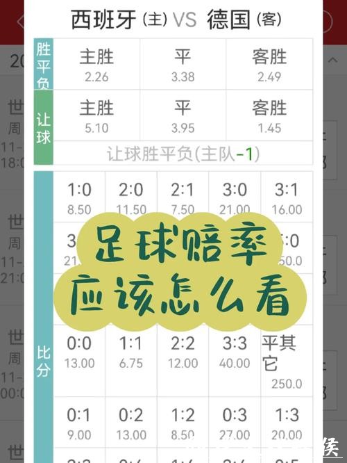 世界杯竞猜APP:赔率变化背后的玄机 世界杯竞猜APP:赔率变化背后的玄机