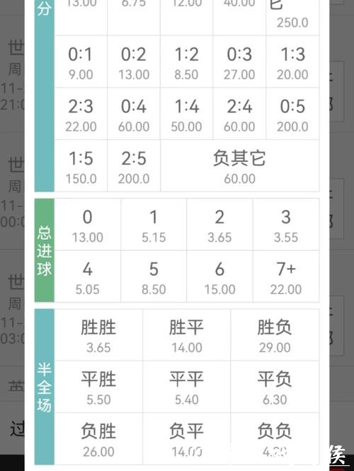 世界杯竞猜APP:赔率变化背后的玄机 世界杯竞猜APP:赔率变化背后的玄机