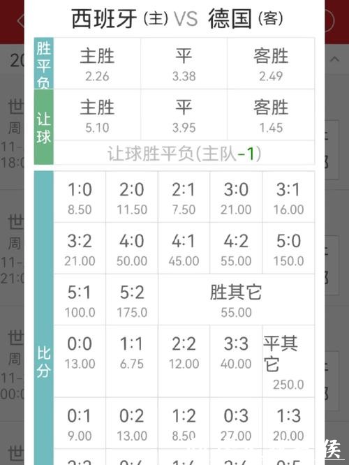 世界杯竞猜APP:赔率变化背后的玄机 世界杯竞猜APP:赔率变化背后的玄机