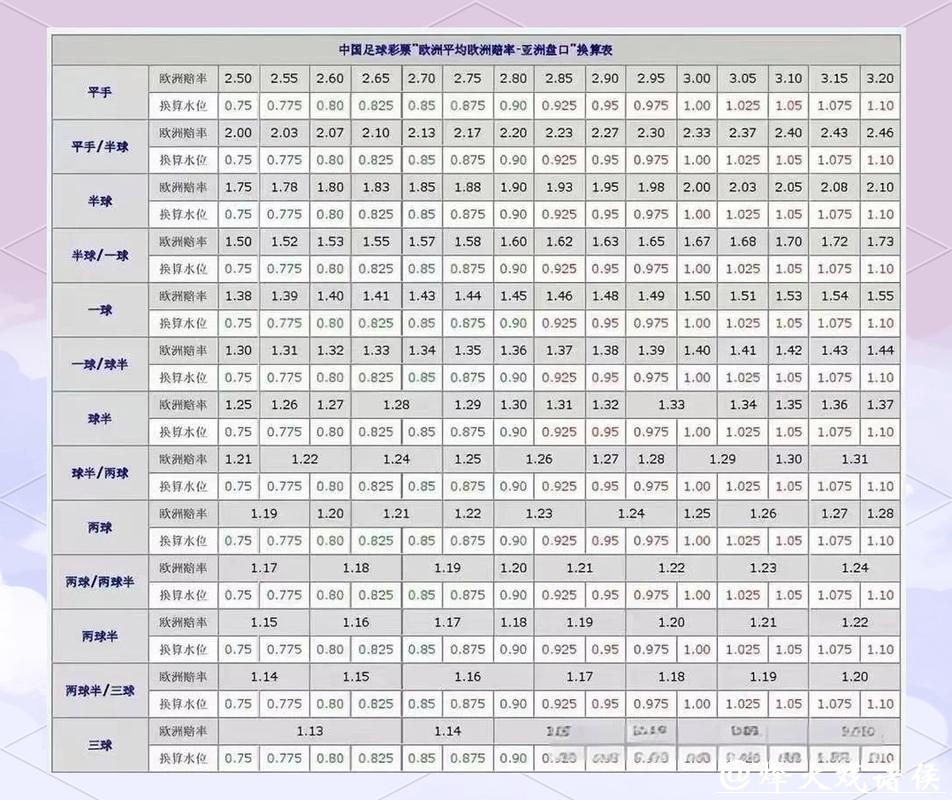 世界杯投注官网：最新赛事盘口分析