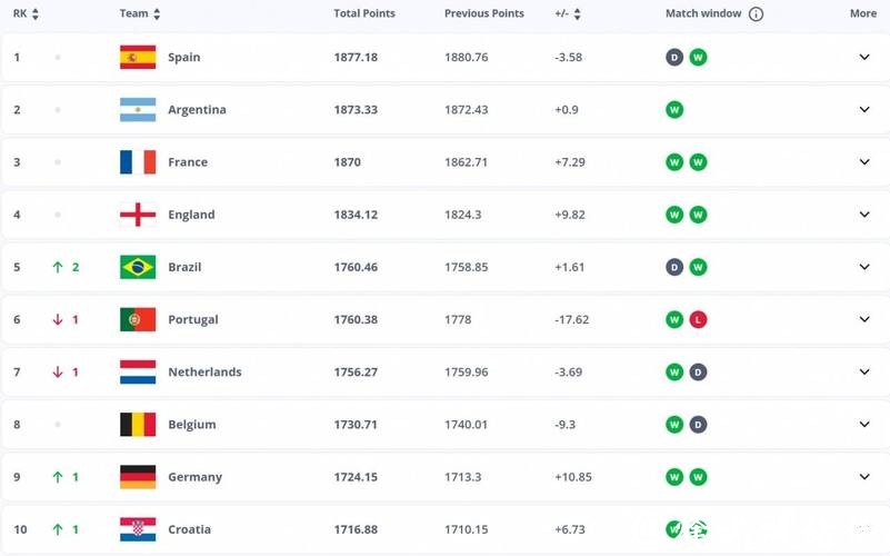 2026世界杯赔率：大数据如何预测结果？