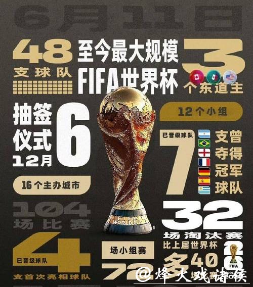 2026世界杯投注:学会控制风险与资金管理 2026世界杯投注:学会控制风险与资金管理