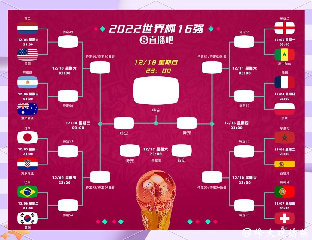 世界杯投注冷门预测与实战经验 世界杯投注冷门预测与实战经验