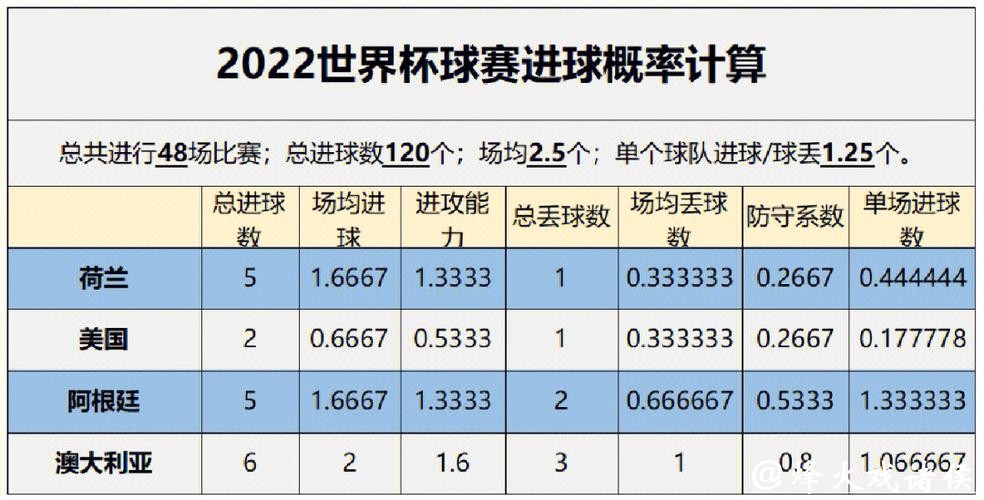 世界杯下注数据分析:用数据提升胜率 世界杯下注数据分析:用数据提升胜率