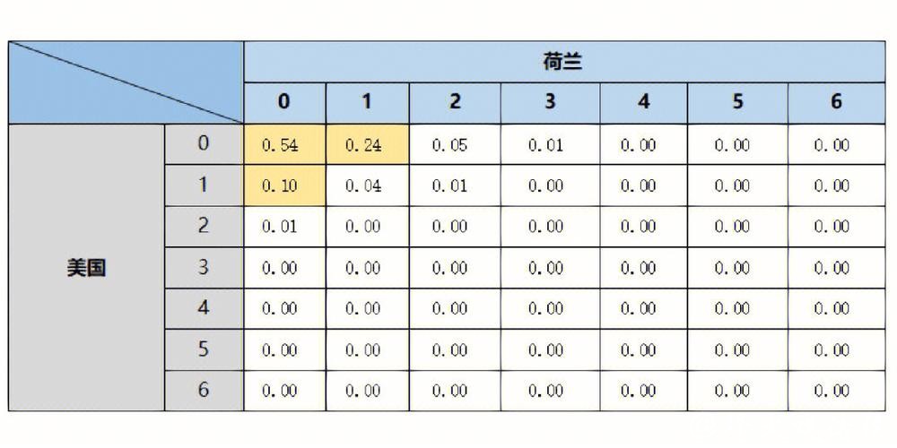 世界杯下注数据分析:用数据提升胜率 世界杯下注数据分析:用数据提升胜率