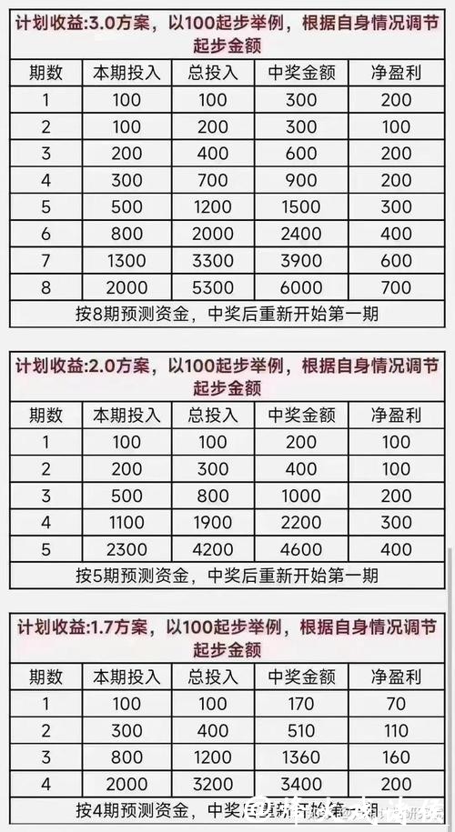 如何挑选适合自己的世界杯竞彩方案 如何挑选适合自己的世界杯竞彩方案