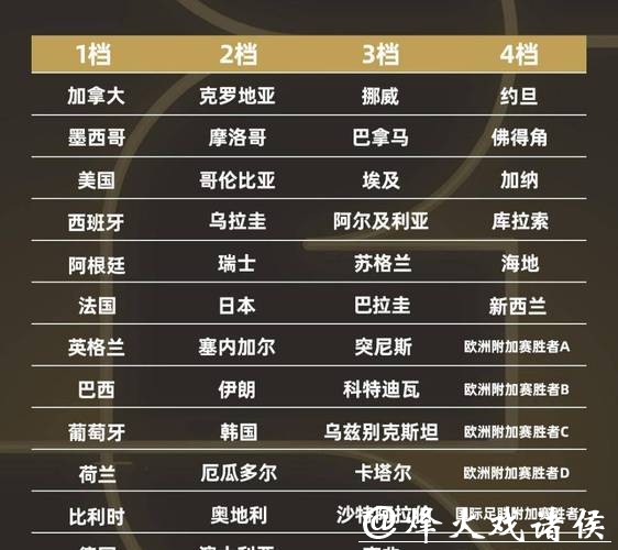 2026世界杯外围赛球队阵容分析 2026世界杯外围赛球队阵容分析