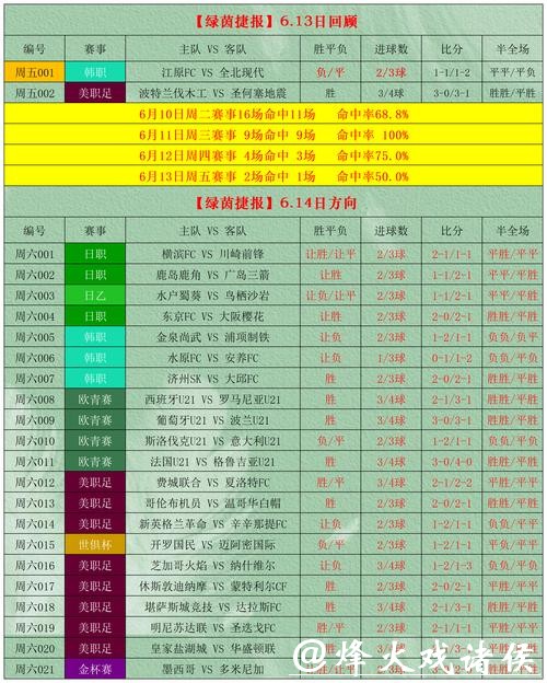 世界杯外围投注:专家推荐下注策略分析 世界杯外围投注:专家推荐下注策略分析